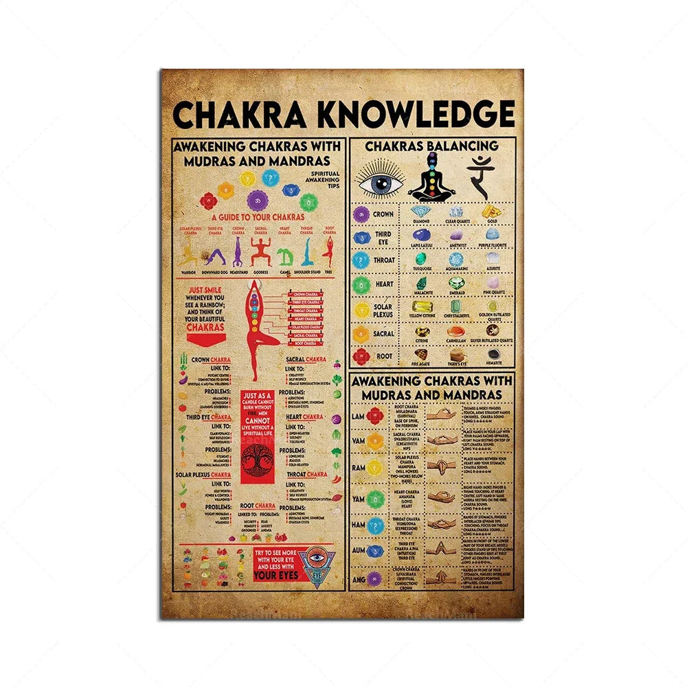 “Don’t Do It If It Doesn’t Feel Right” Chakra Poster – Intuitive Wisdom & Energy Alignment Wall Art