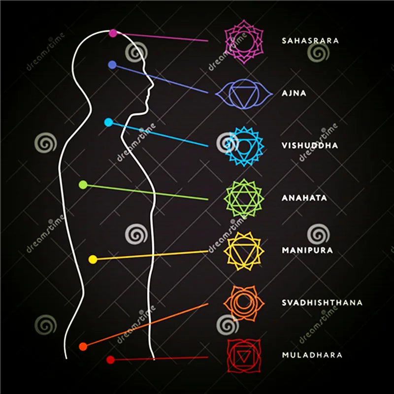 7 Chakra Natural Stone Beads Bracelet – Balance Energy & Promote Inner Harmony