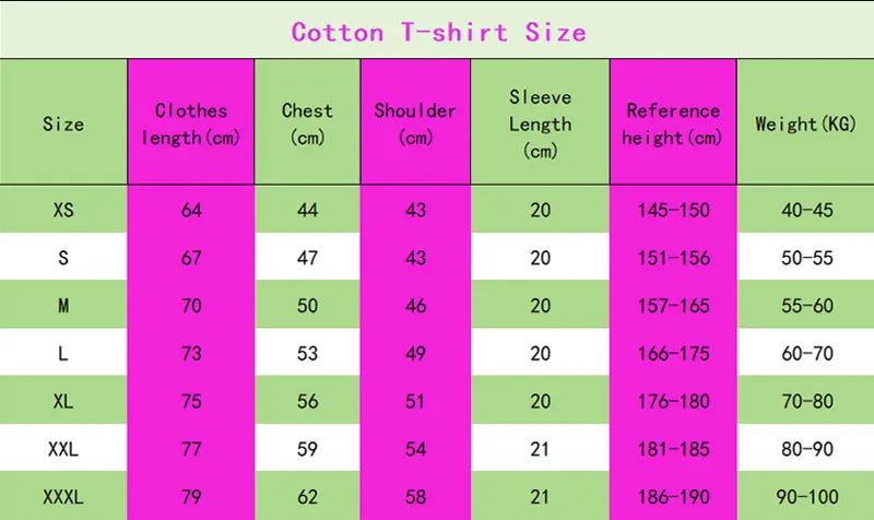 Chakras Short Sleeve T-Shirt – Spiritual Energy Center Graphic Tee for Yoga, Meditation & Conscious Living