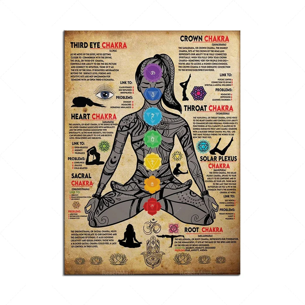 “Don’t Do It If It Doesn’t Feel Right” Chakra Poster – Intuitive Wisdom & Energy Alignment Wall Art