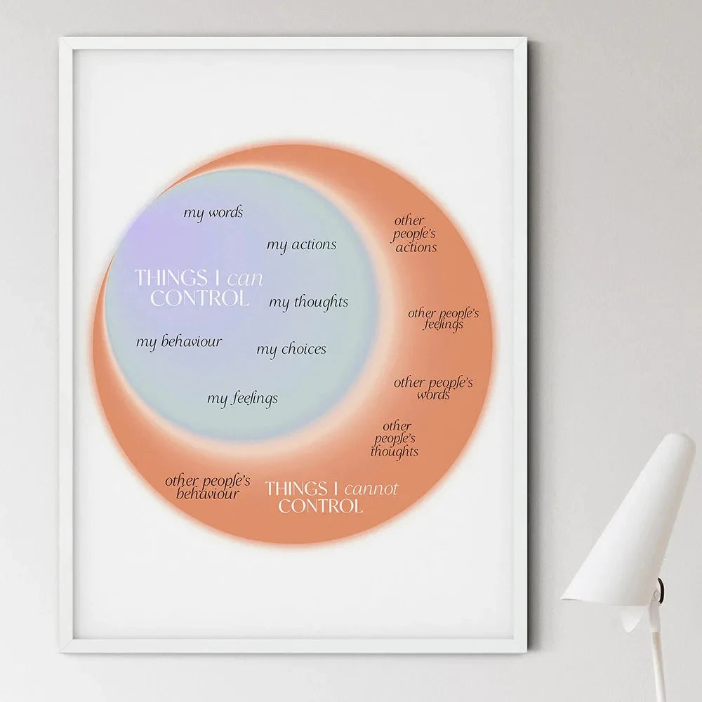 Emotions Wheel Therapy Canvas Painting