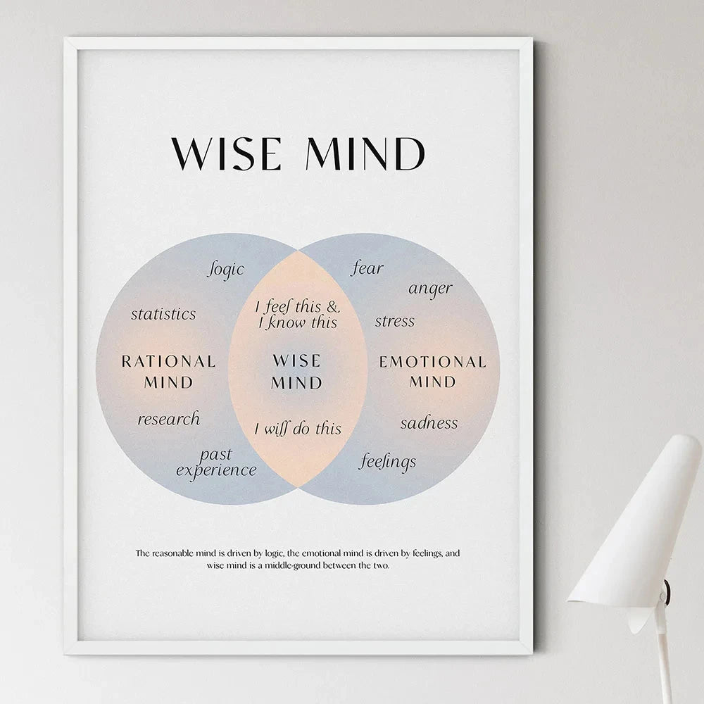 Emotions Wheel Therapy Canvas Painting