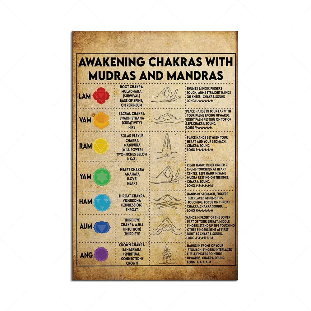 “Don’t Do It If It Doesn’t Feel Right” Chakra Poster – Intuitive Wisdom & Energy Alignment Wall Art