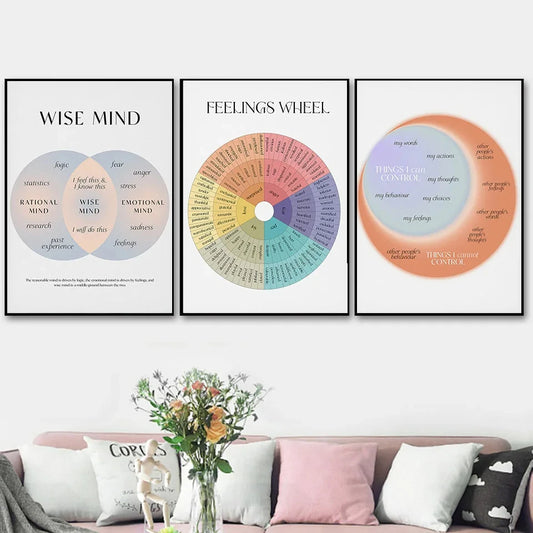 Emotions Wheel Therapy Canvas Painting