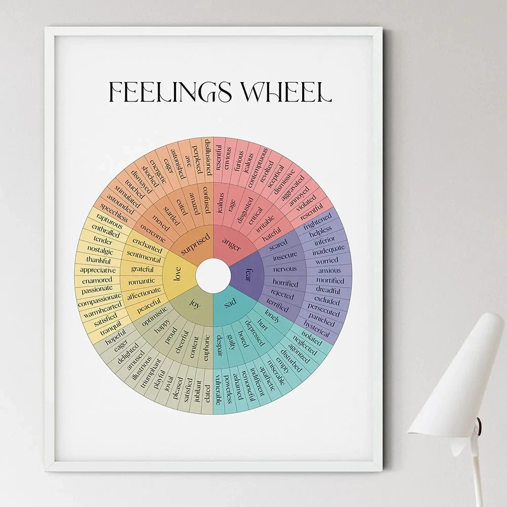 Emotions Wheel Therapy Canvas Painting