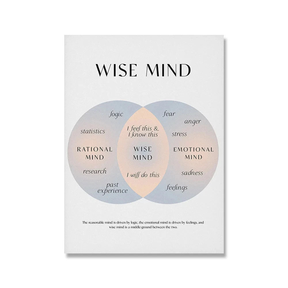 Emotions Wheel Therapy Canvas Painting